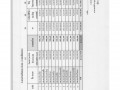 MOIT 2 ข้อ 10.แผนการใช้จ่ายงบประมาณประจำปี 2565 Image 31